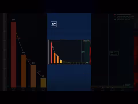 تقديرات غربية لانخفاض إطلاق إيران للصواريخ بعد الهجمات