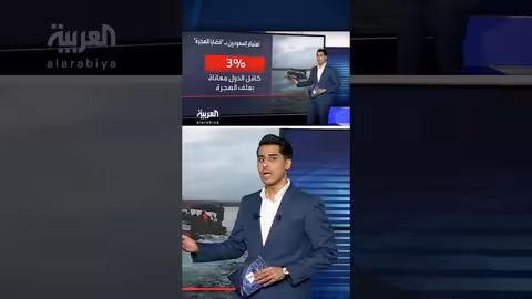 استطلاع يحدد أولويات المجتمعات في المستقبل