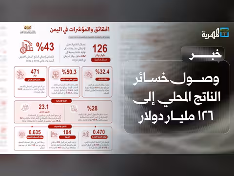 خسائر الناتج المحلي اليمني 126 مليار دولار