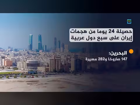 حصاد الحرب: هجمات متكررة استهدفت دول الخليج