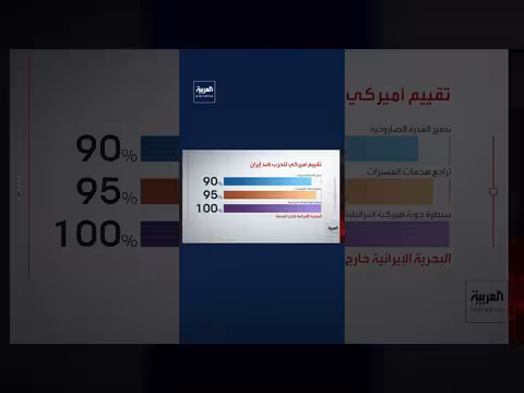 تراجع قدرات إيران العسكرية حسب تقديرات أمريكية