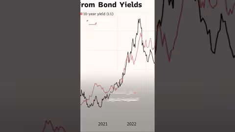 الصين تحث بنوكها على تقليل الاستثمار في سندات الخزانة الأمريكية