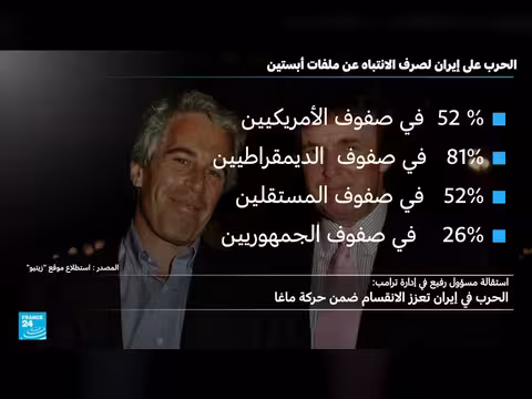 انقسامات ترامب حول الحرب مع إيران: من يقف وراء قراراته؟