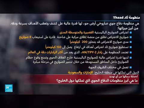 منظومات الدفاع الجوي في دول الخليج: نظرة عامة