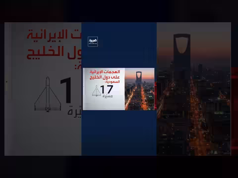 إيران تطلق 1336 مسيرة و453 صاروخًا على دول الخليج منذ بدء الحرب