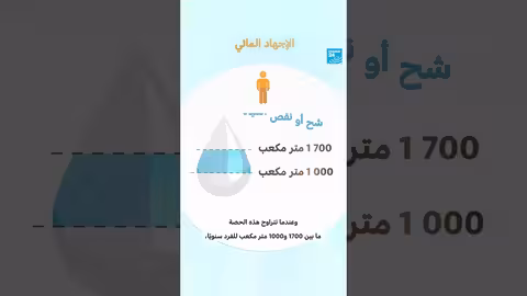 الجفاف والأمن المائي: تعريفات وتصنيفات منظمة الصحة العالمية