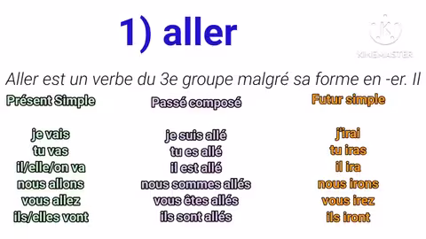 les verbes les plus utilisés en français la conjugaison أهم الأفعال لي خصك تعرف في الفرنسية