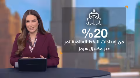 تذبذب أسعار الذهب والنفط في ظل التوترات الجيوسياسية