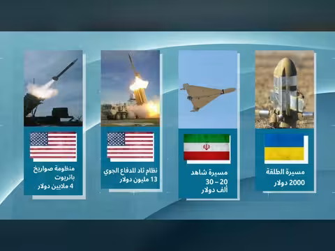 الرصاصة الأوكرانية ودورها في حماية دول الخليج