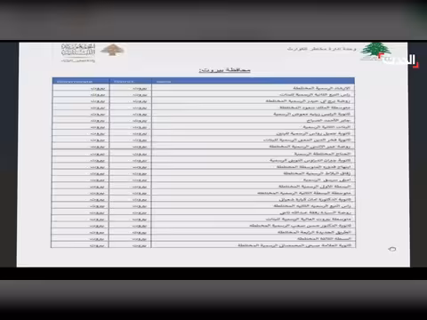 لبنان: نشر قائمة بمراكز إيواء النازحين في بيروت بعد تحذيرات إسرائيلية