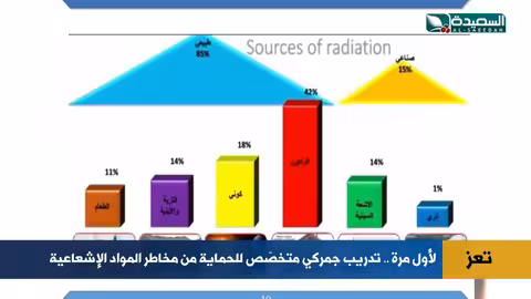 دورة تدريبية لموظفي الجمارك في تعز حول التعامل مع الإشعاعات