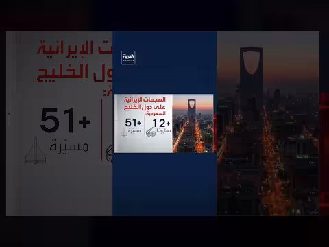 إحصائية جديدة توثق اعتداءات إيران على دول الخليج