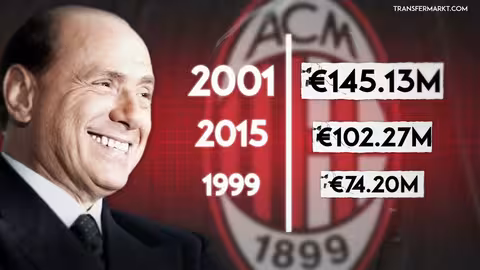 كونتكست - الحلقة الثانية: مسار ميلان وليفربول نحو نهائي دوري الأبطال التاريخي عام ٢٠٠٥