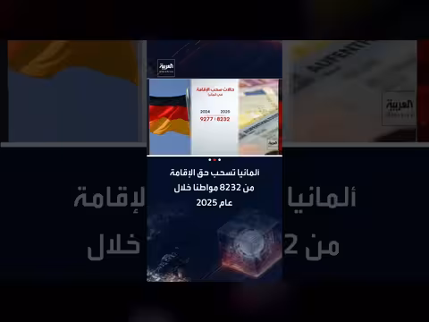 ألمانيا تسحب الإقامة من أكثر من 8 آلاف أجنبي في 2025
