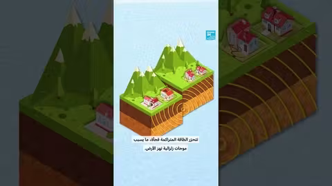 الزلازل والتسونامي: آليات الحدوث وتأثيرها