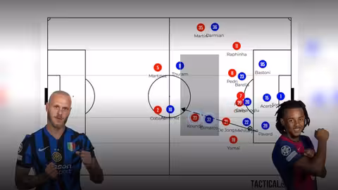 أقوى تحليل | انتر ميلان الخطر الأكبر على برشلونة؟