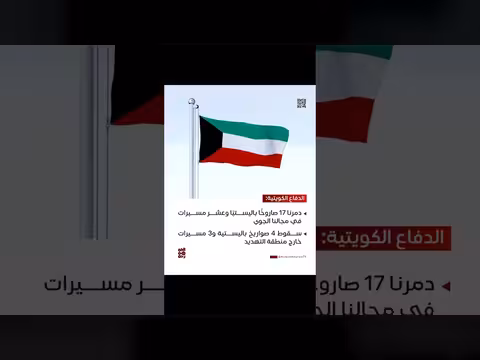 الكويت تدمر 17 صاروخًا ومسيرة في مجالها الجوي