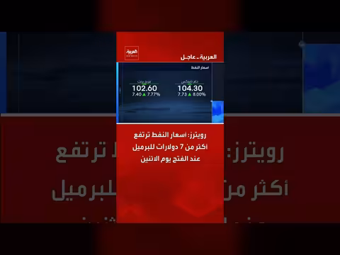 ارتفاع أسعار النفط أكثر من 7 دولارات