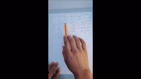 دروس الامتحان الجهوي -درس الممنوع من الصرف- القاعدة 3