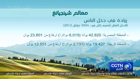 شينجيانغ: تحسن في الدخل والتعليم والرعاية الصحية بمناسبة الذكرى السبعين لتأسيسها
