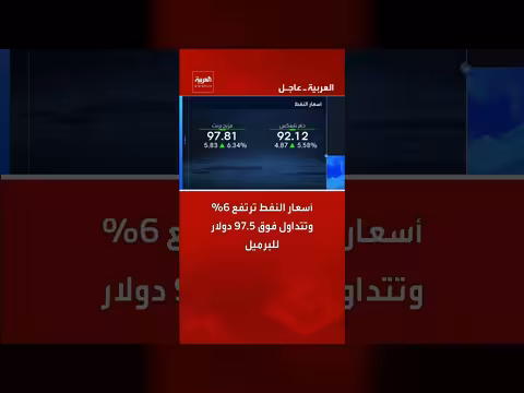 أسعار النفط ترتفع 6% وتتداول فوق 97. 5 دولار للبرميل